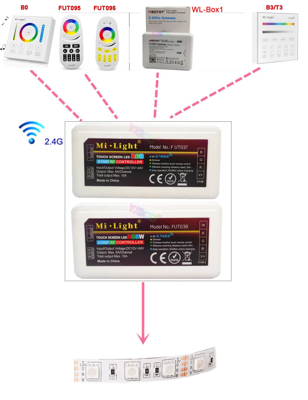 Умная панель Miboxer FUT038 2 4 ГГц зоны яркость быстрая подсветка WiFi iBox умный контроллер