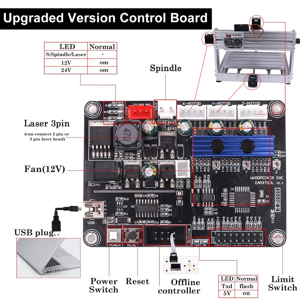 Лазерный гравировальный станок с ЧПУ 3018 Max шпинделем 200 Вт для самостоятельной