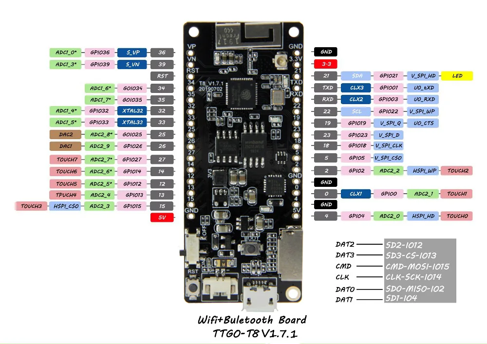TTGO T8 V1.7 ESP32 4 Мб PSRAM TF карты 3D антенна Wi Fi и Bluetooth WROVER Micropython|Печатные платы| |