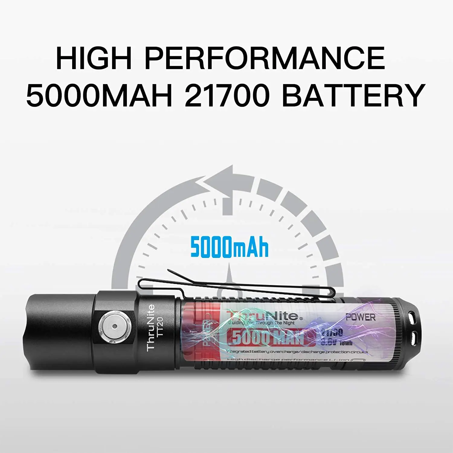Перезаряжаемые тактические фонарики ThruNite TT20 2526 люмен USB C два переключателя
