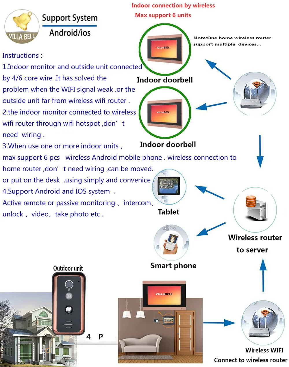 7 дюймов сенсорный экран ЖК-дисплей проводной/Беспроводной Wi-Fi RFID видео-телефон двери дверной звонок Домофон Системы с Электрический магнитный замок AHD 720P Камера