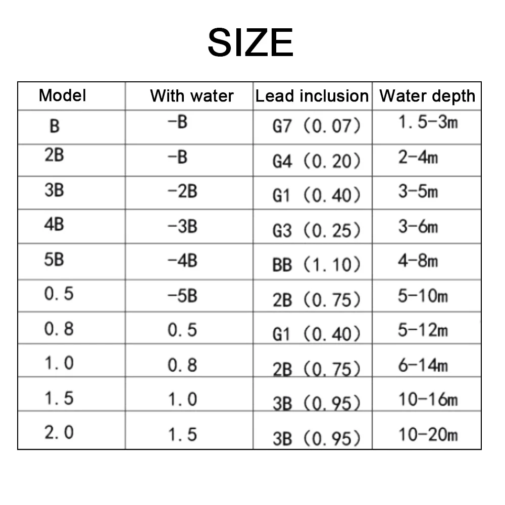 Sycamore Деревянный Поплавок для рыбалки с жировым покрытием защитой от