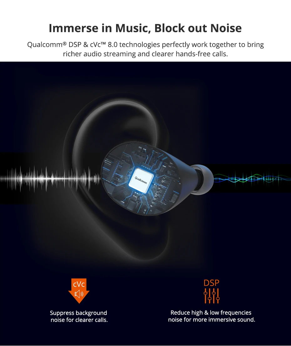 [] оригинальные наушники Tronsmart Spunky Beat TWS Bluetooth 5,0 с QualcommChip с глубоким басом, водонепроницаемые беспроводные наушники