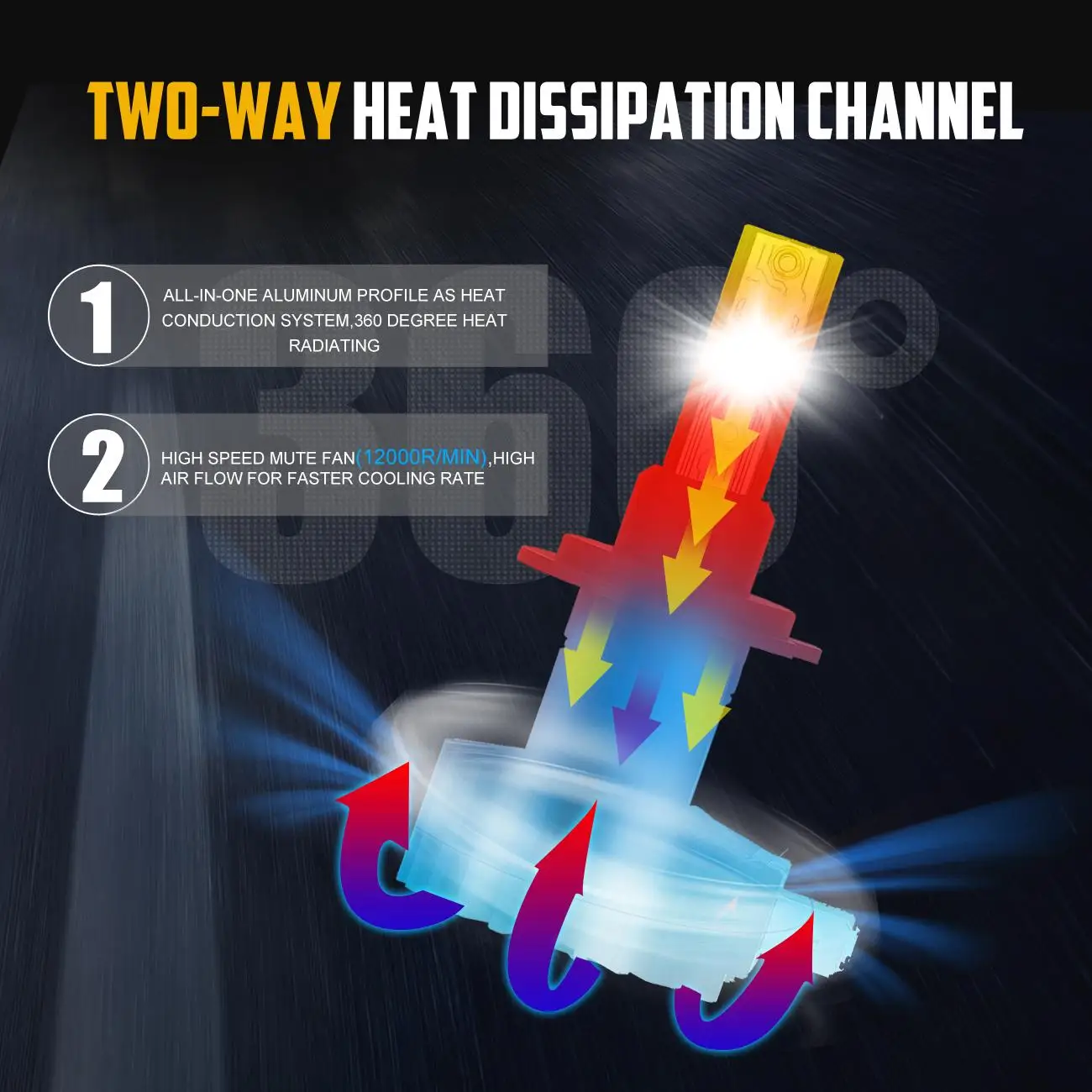 50 Вт Автомобильный светодиодный головной светильник лампы 5000lm 6000 К авто фары COB