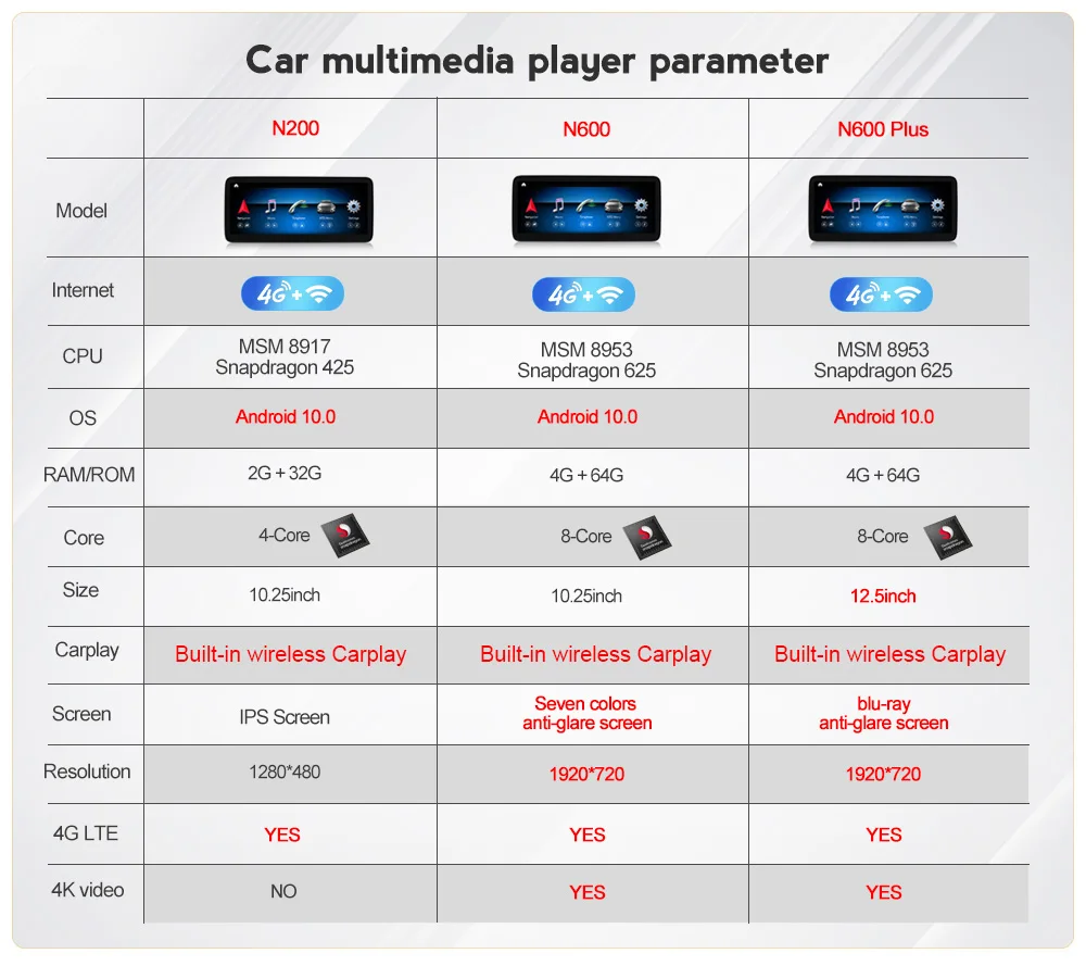 Автомобильный мультимедийный плеер Navifly 1920*720 с антибликовым покрытием carplay Android 10