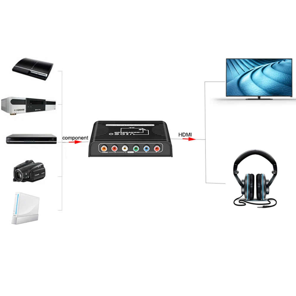Компонентный HDMI конвертер Ypbp компонент к HDMI конвертер с цифровым коаксиальным аудио в стерео аудио выход для wii Xbox DVD