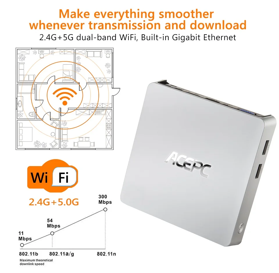Мини ПК ACEPC T11 Win10 Z8350 Intel Atom 1 92 ГГц 4 Гб ОЗУ Windows 10 Linux HDMI VGA HDD настольный мини ПК|Мини