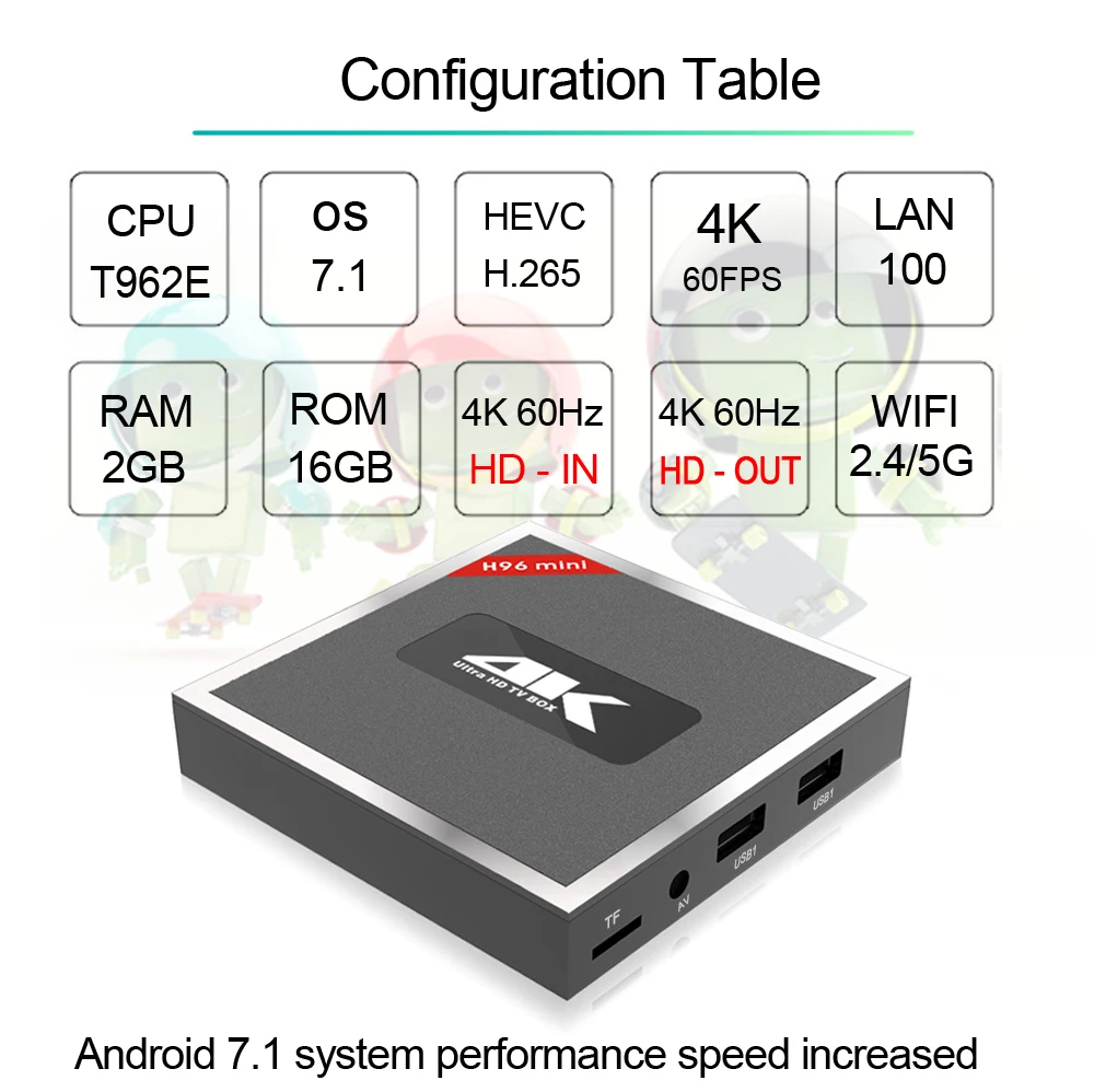 

H96 Mini selling Android tv box T962E Quad Core 2G+16G tv boxes android 7.1 With Wifi 4K android octa core mini pc box H96 MAX