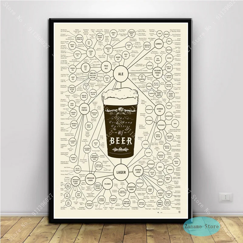 Фото ZT582 плакат печать Горячие разные типы схем пива картина маслом на холсте