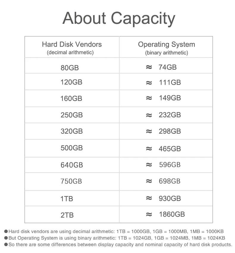 Внешний жесткий диск ACASIS 80 1000 ГБ USB 2 5 устройства для хранения высокоскоростных