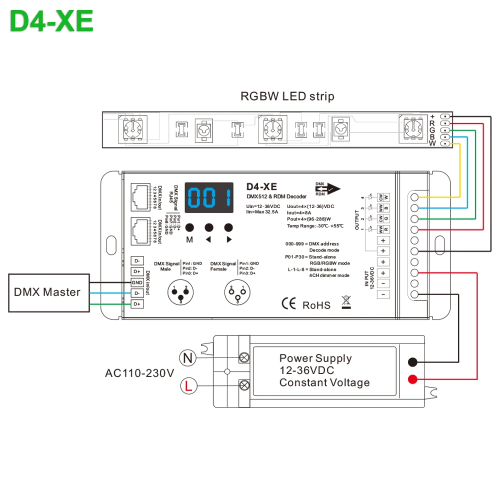 4 Ch DMX512 декодер светодиодный контроллер DC12 24 36 V ШИМ Диммер драйвер с XLR3 RJ45 для rgb лампа rgbw полосы и светодиодный модуль