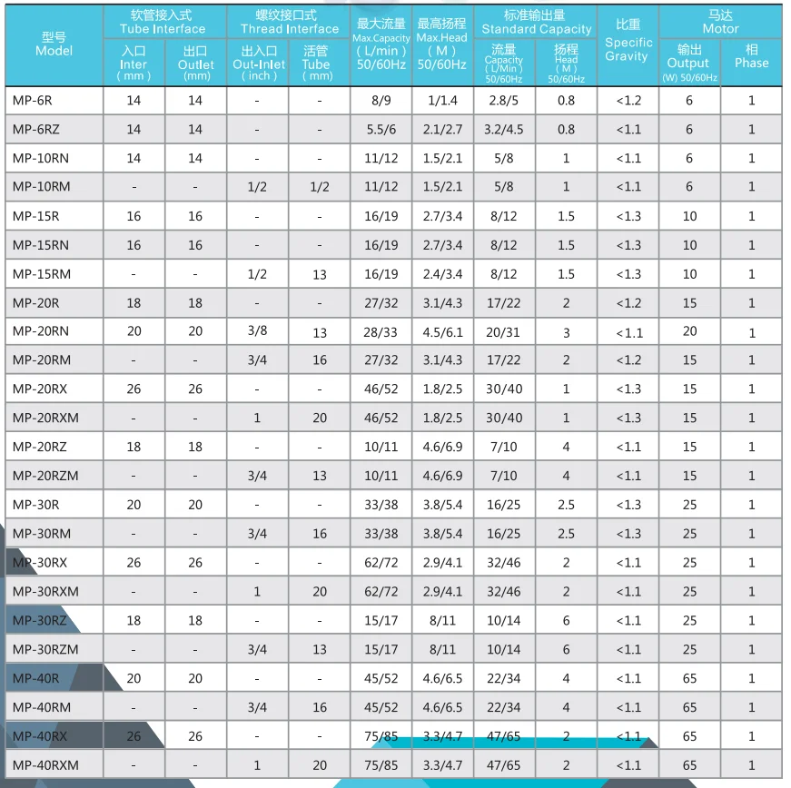 Магнитный насос MP-20RM 304 нержавеющая сталь головка 27~ 32 л/мин доморощенного пива и вина приводной насос