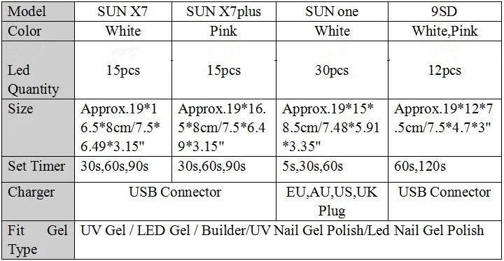 Светодиодный УФ-светильник SUNone 48 Вт лампа для Сушилка для ногтей 30 шт. светодиодный s для гелей для полировки УФ светодиодный светильник для отверждения с датчиком инструменты для дизайна ногтей
