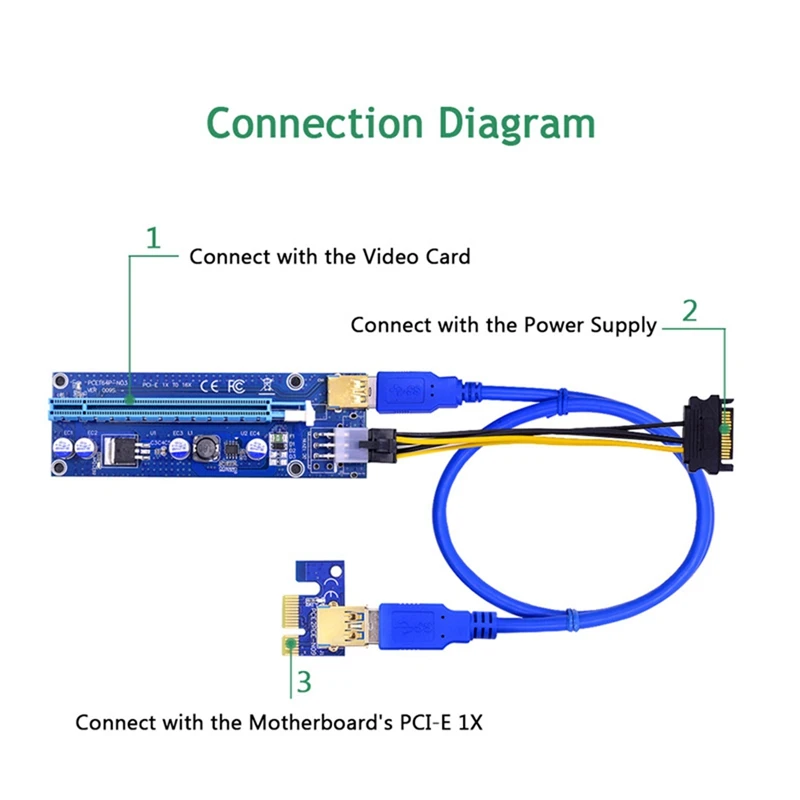 Плата расширения VER009S PCI Express PCIE E Райзер с 6 контактами на SATA 1X 16X USB 3 0 светодиодный