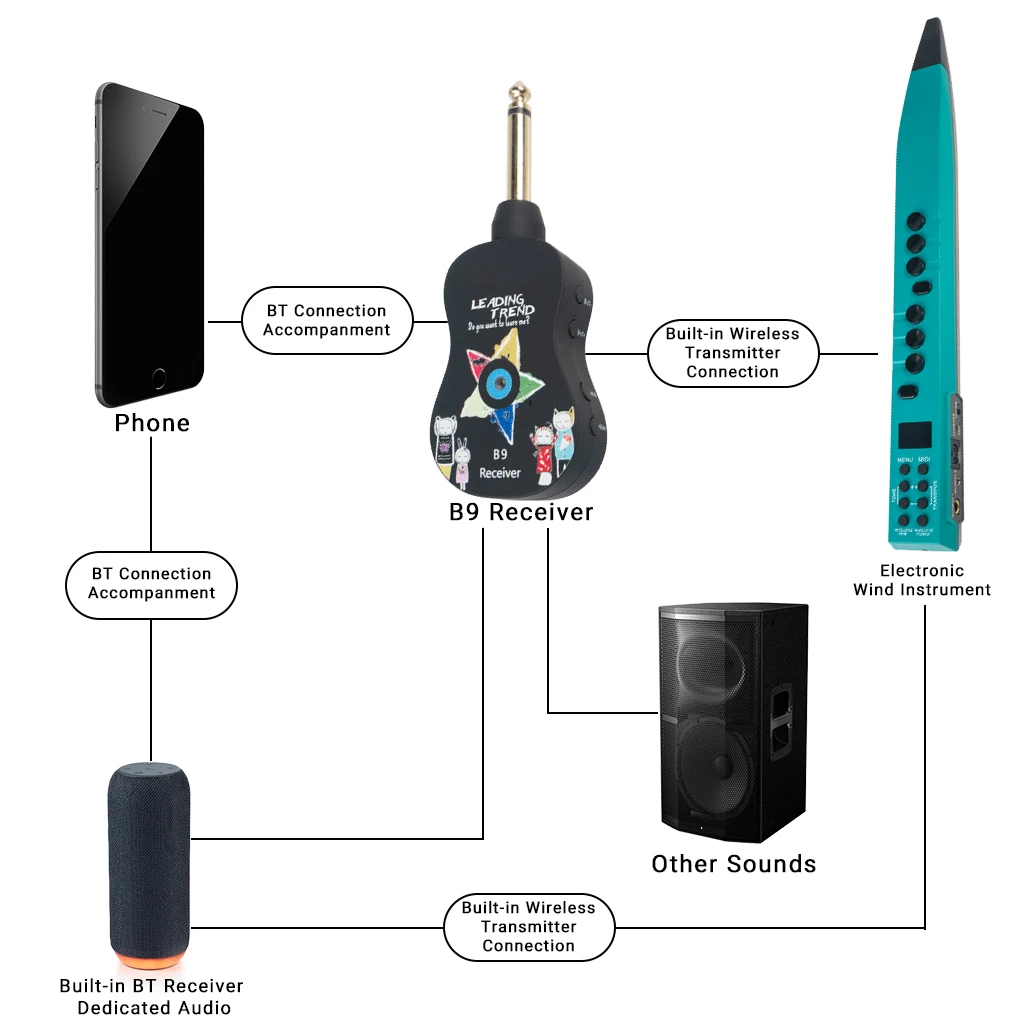 Портативный аэрофон Электрический саксофон с USB и ЖК-дисплеем кларнет скрипка