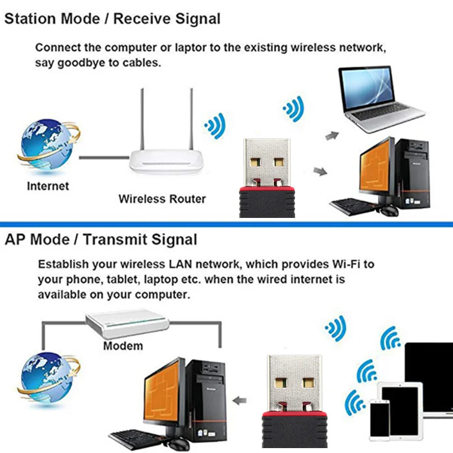 GRWIBEOU мини Сетевая карта USB 2 0 Wi Fi Беспроводной адаптер сетевой карты 150 Мбит/с 802 11