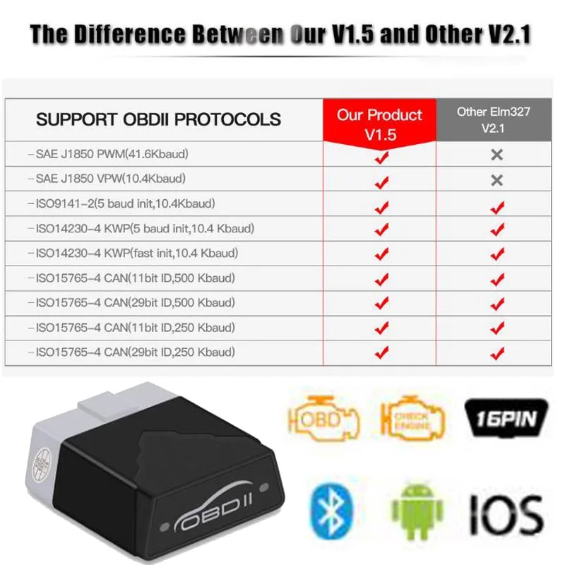 Мини OBD2 ELM327 диагностический инструмент Bluetooth 4 0 сканирующий Инструмент лучше чем