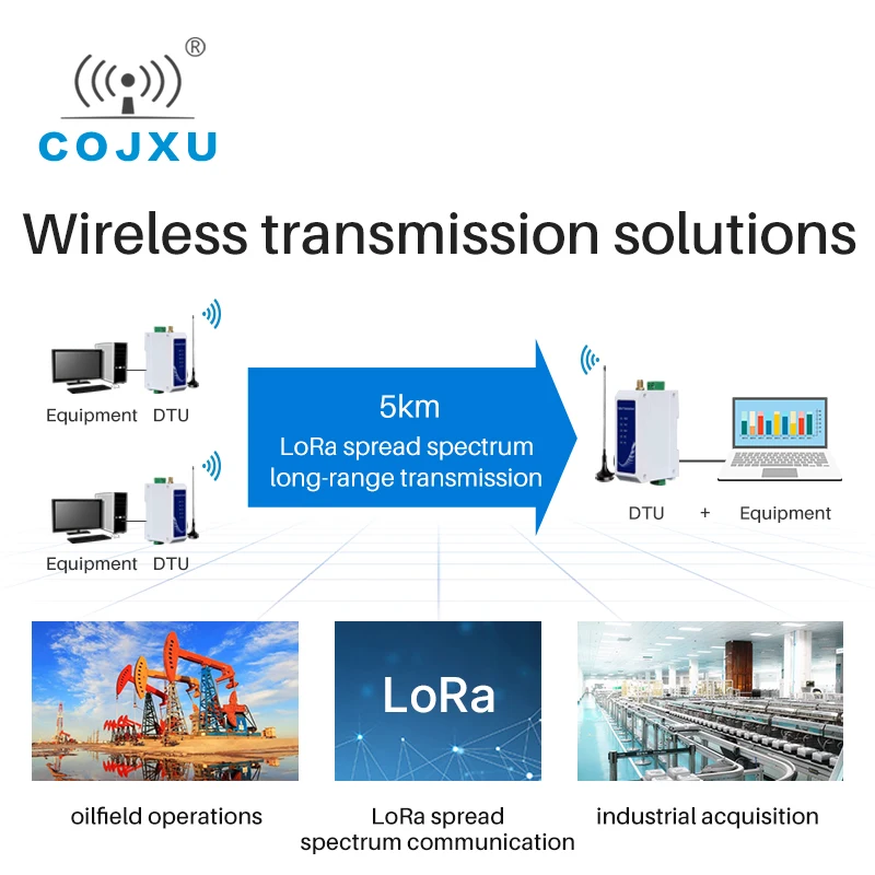 SX1262 Lora Spread Spectrum 433Mhz 470Mhz 22dBm 5Km Wireless Data Transmission Modem RS485 Interface E96-DTU(400SL22-485)