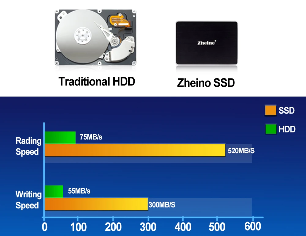 Zheino 2," SSD SATA3 120 ГБ 240 ГБ 360 ГБ 480 ГБ 960 ГБ 128 ГБ 256 512 1 ТБ Интерфейс твердотельных дисков для ПК, ноутбука, настольного компьютера