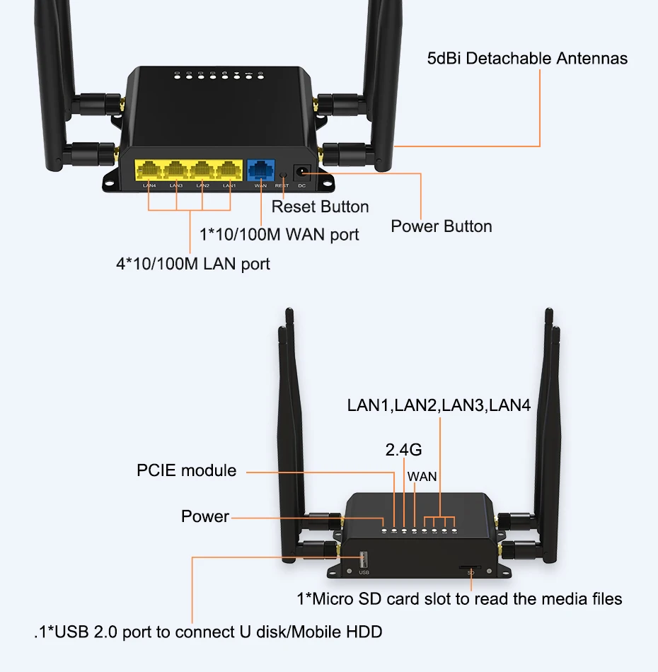 Роутер 4G CAT6 300 Мбит/с маршрутизатор LTE 4g Wi Fi роутер промышленного класса со слотом