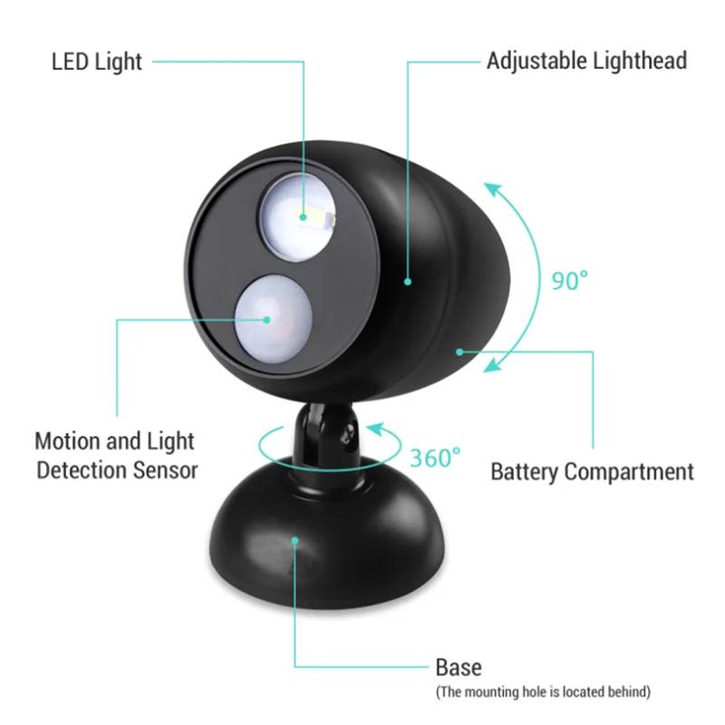 Светодиодный светильник с ИК-датчиком движения настенный вращением ночной