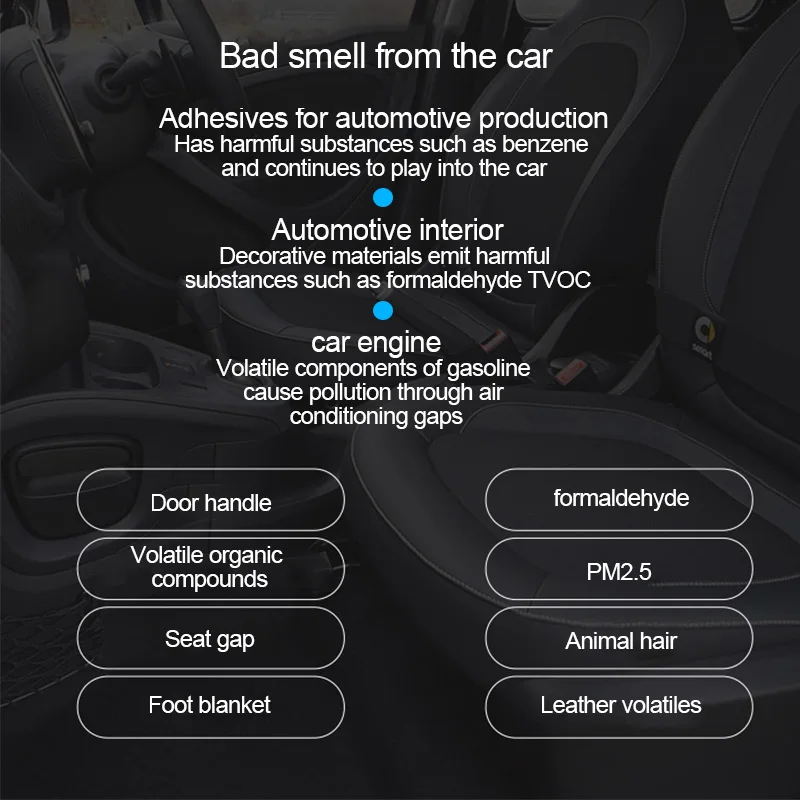 

KBAYBO USB Air Purifier For Home 3 layers Filters Purifiers Negative Ion Filtration purifying air Air Cleaner Sterilize for car