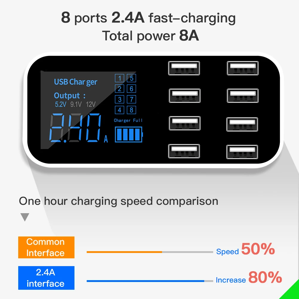 Быстрое зарядное устройство QC3.0 USB Type C со светодиодным дисплеем для адаптера Android
