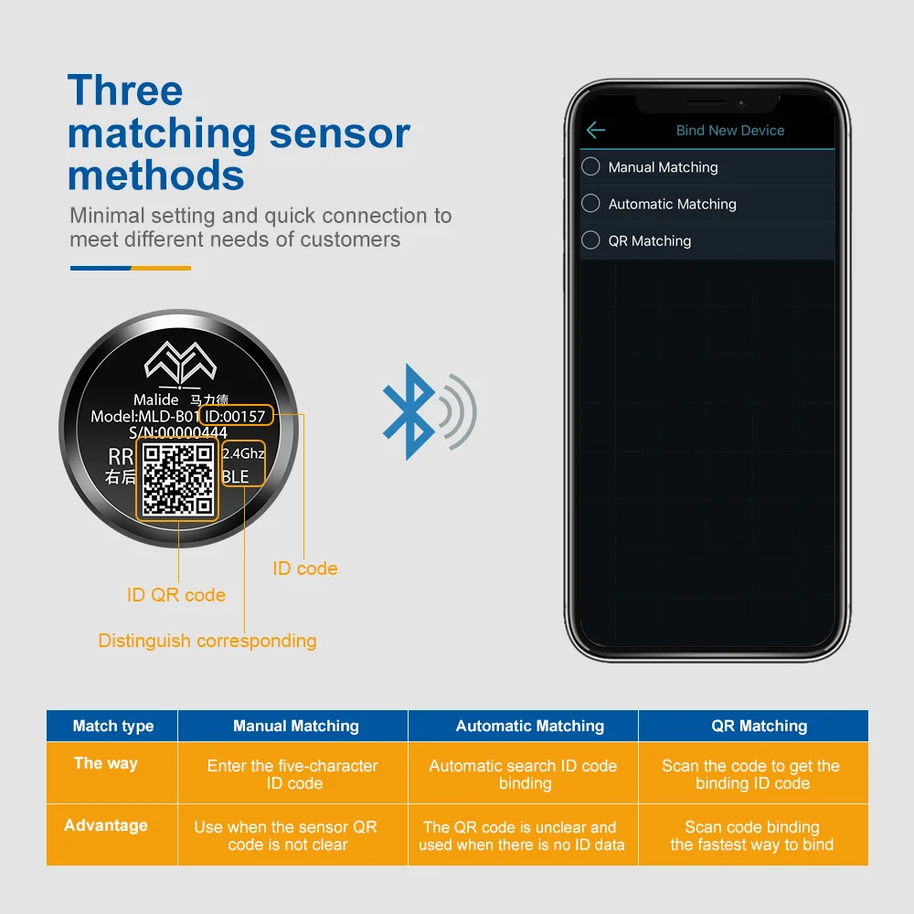 Система контроля давления в шинах MALIDE прибор для с поддержкой Bluetooth голосовыми