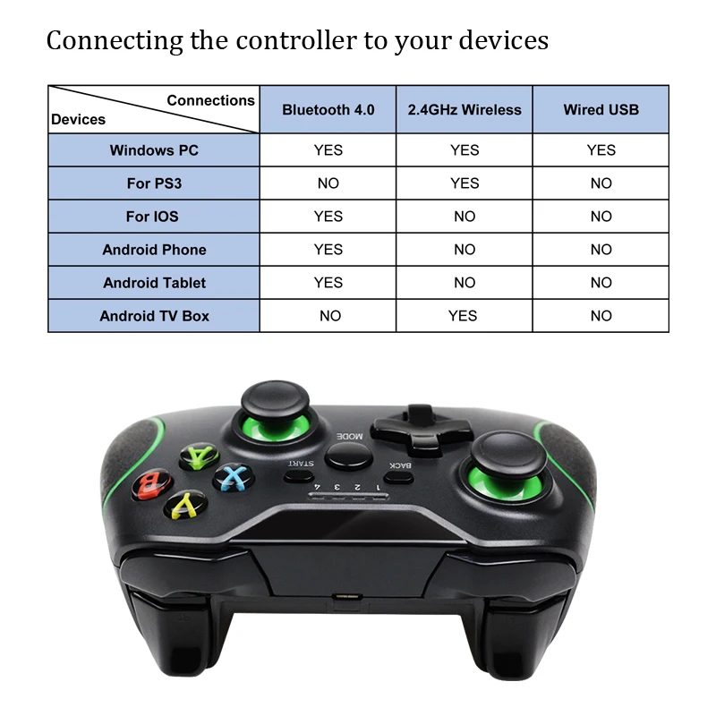 Беспроводной геймпад для PS3/IOS/Android Phone/PC/TV Box джойстик 2 4G джойпад игровой