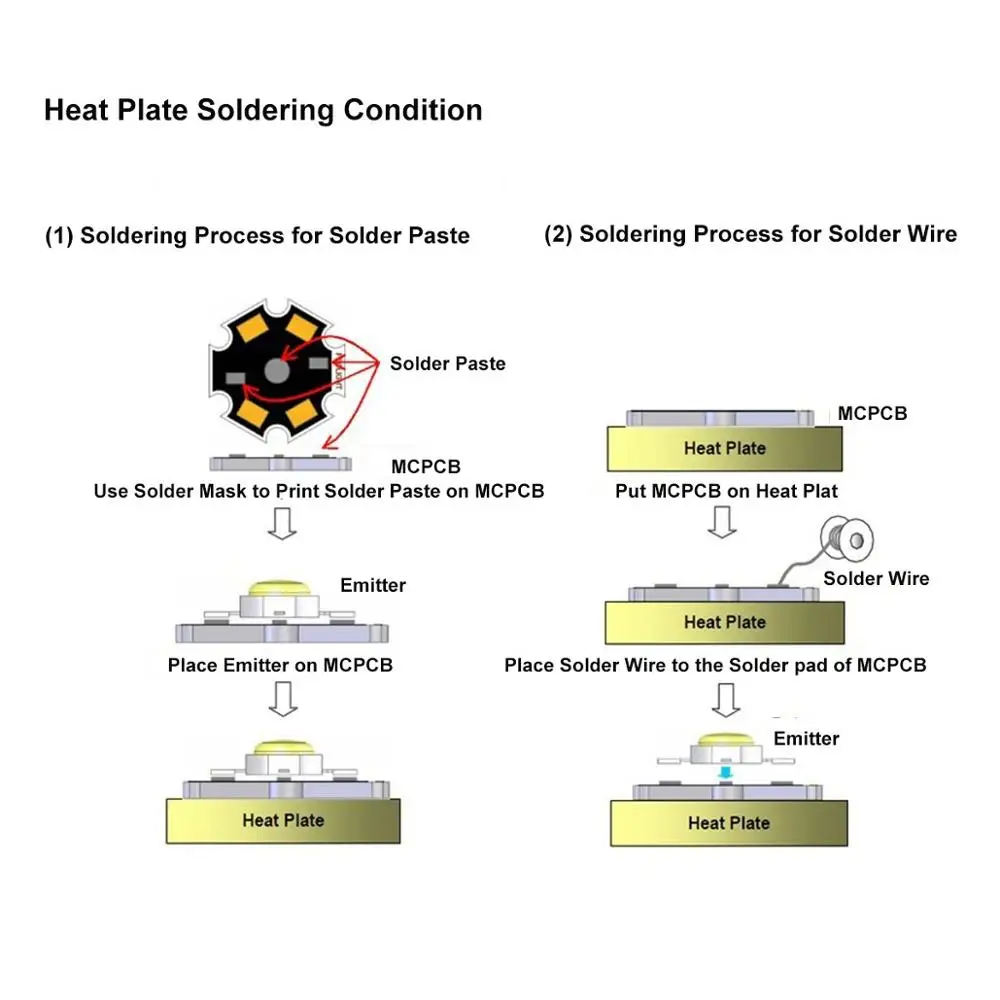 1 Вт 3 5 LED теплоотвод алюминиевая Базовая пластина панель печатная плата 20 мм
