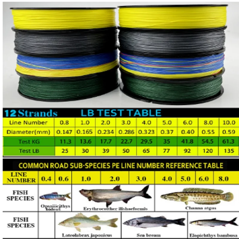 2021 New 12 Strands 300M Braided Fishing Line Anti-bite Fishing Line Japan Multifilament Smooth Fishing Line Accessories JOF