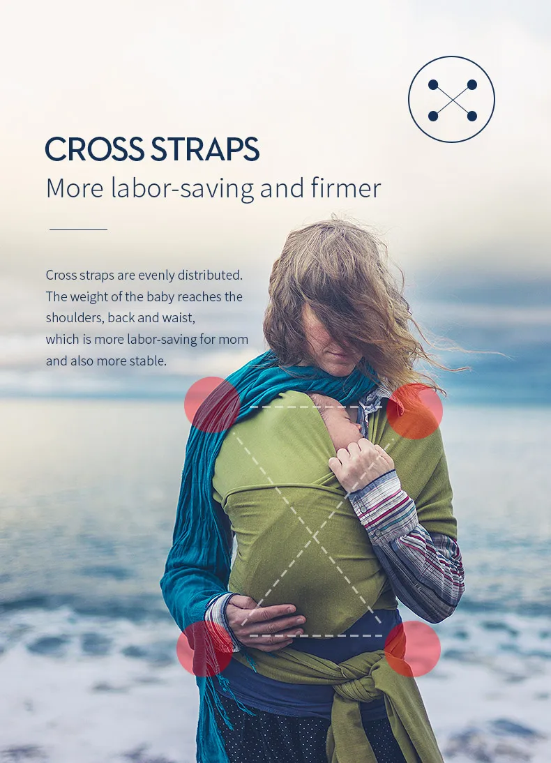 suporte sling para amamentação de envoltório infantil respirável para meses