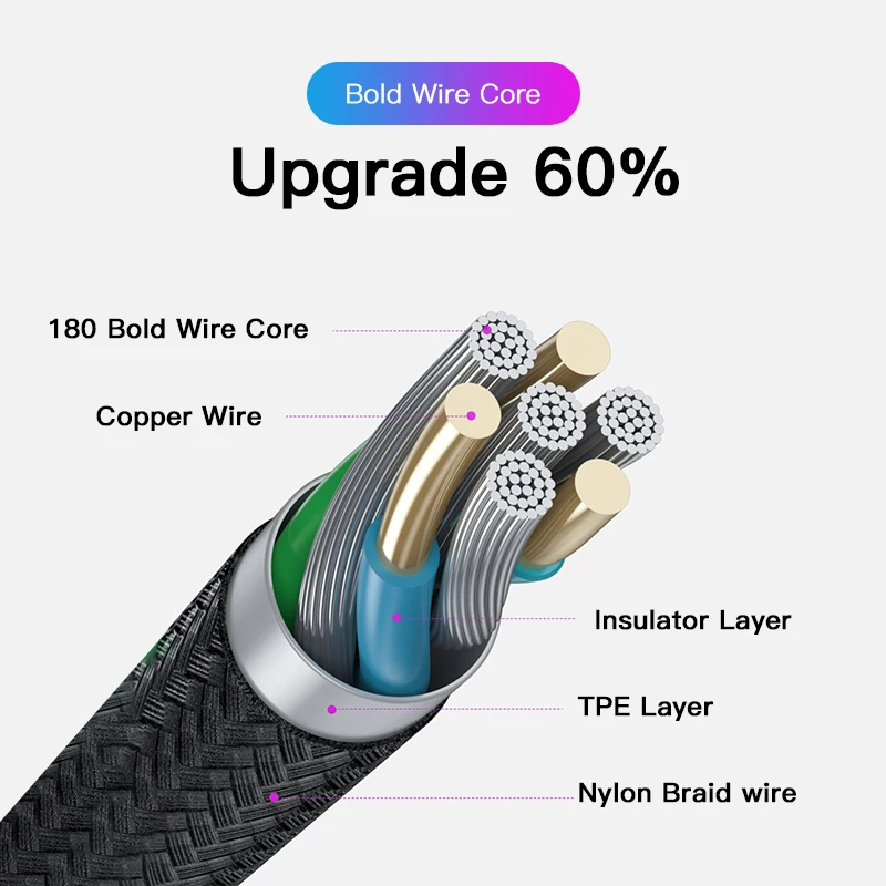 Кабель USB Type-C для быстрой зарядки телефонов Samsung LG Redmi Huawei Mi | Мобильные телефоны и