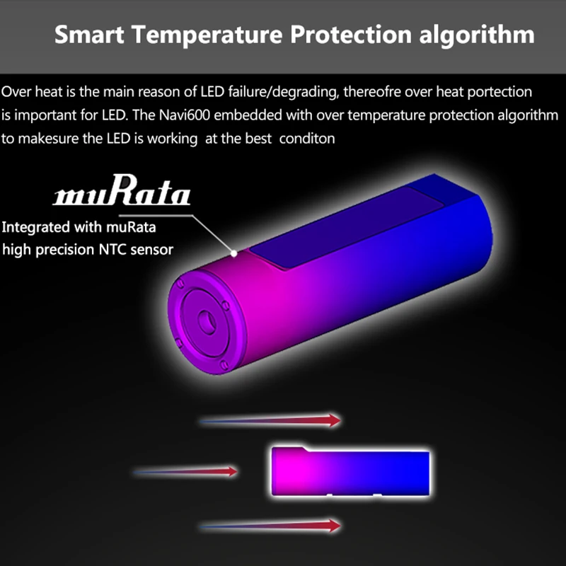 Enfitnix 600LM велосипедные смарт-фары для езды велосипедные фары на руле дорожный горный велосипед ночной фонарик для езды Navi600