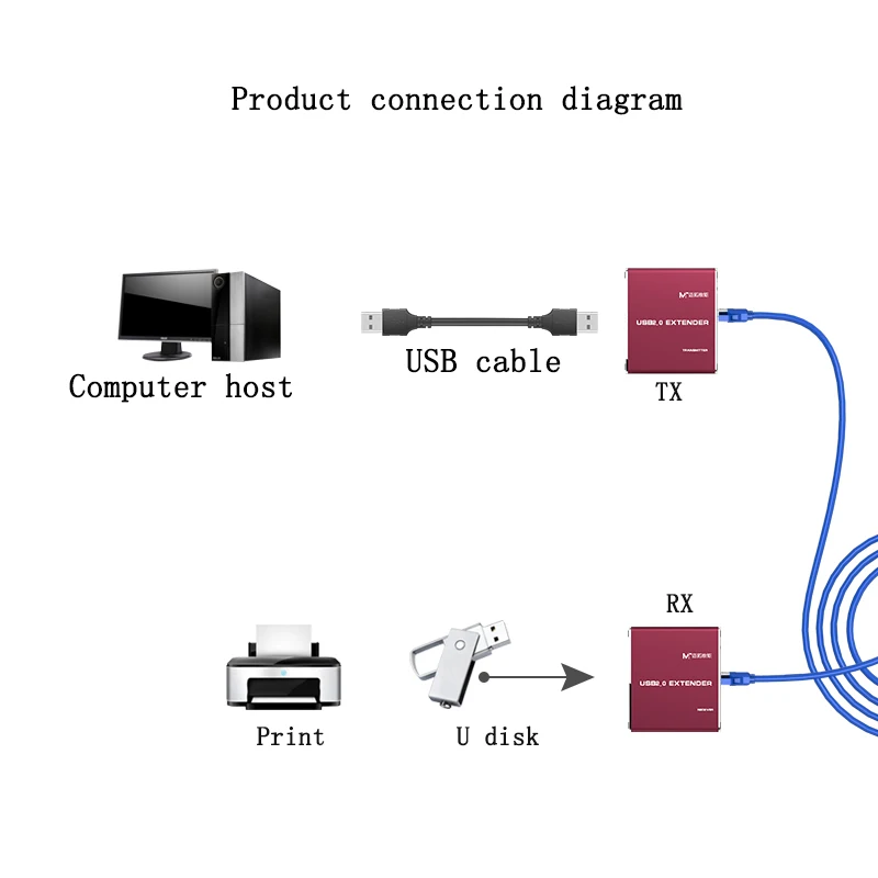 MT VIKI USB 2 0 удлинитель 300 футов к CAT RJ45 LAN UTP кабеля Ретранслятор с яркостью|usb to|usb 2.0