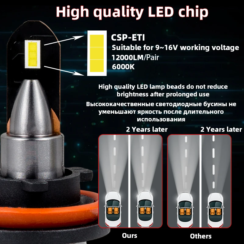 Светодиодные фары WIN3 Bullet H7 3000K 6000K H1 H4 H8 H9 H11 Hb3 9005 Hb4 9006 9012 12 В 24 в лм 2 шт.