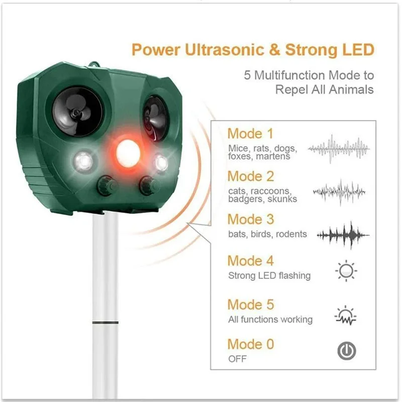 

Solar Ultrasonic Cat Dog Fox Birds Pest Dogs Repeller Scarer Deterrent Repellent