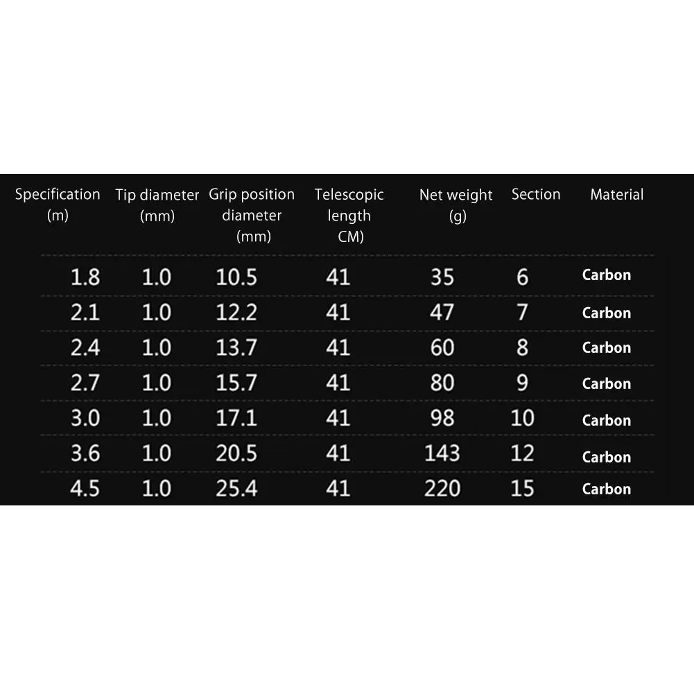 Мини раздвижная телескопическая удочка для ловли карпа Ультралегкая Удочка из