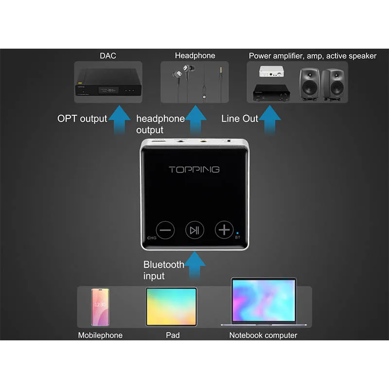 TOPPING BC3 LDAC приемник беспроводной Bluetooth ES9018Q2C CSR8675 24bit 96kHz SBC/AAC/APTX HD с