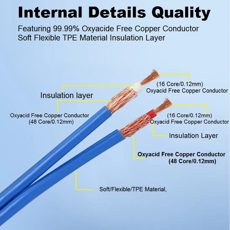 14 inch ts mono 6 35mm jack to dual 14 male audio cable for mixer guitar synthesizer amplifier splitter y shielded cords free global shipping