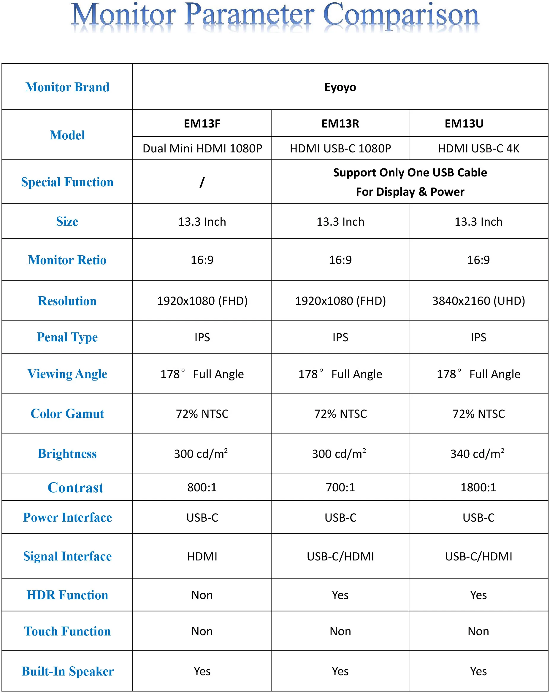 eyoyo 13 3 portable ips 4k gaming monitor screen 3840x2160 1080p hdr usb type c hdmi display for laptop phone xbox switch ps4 free global shipping