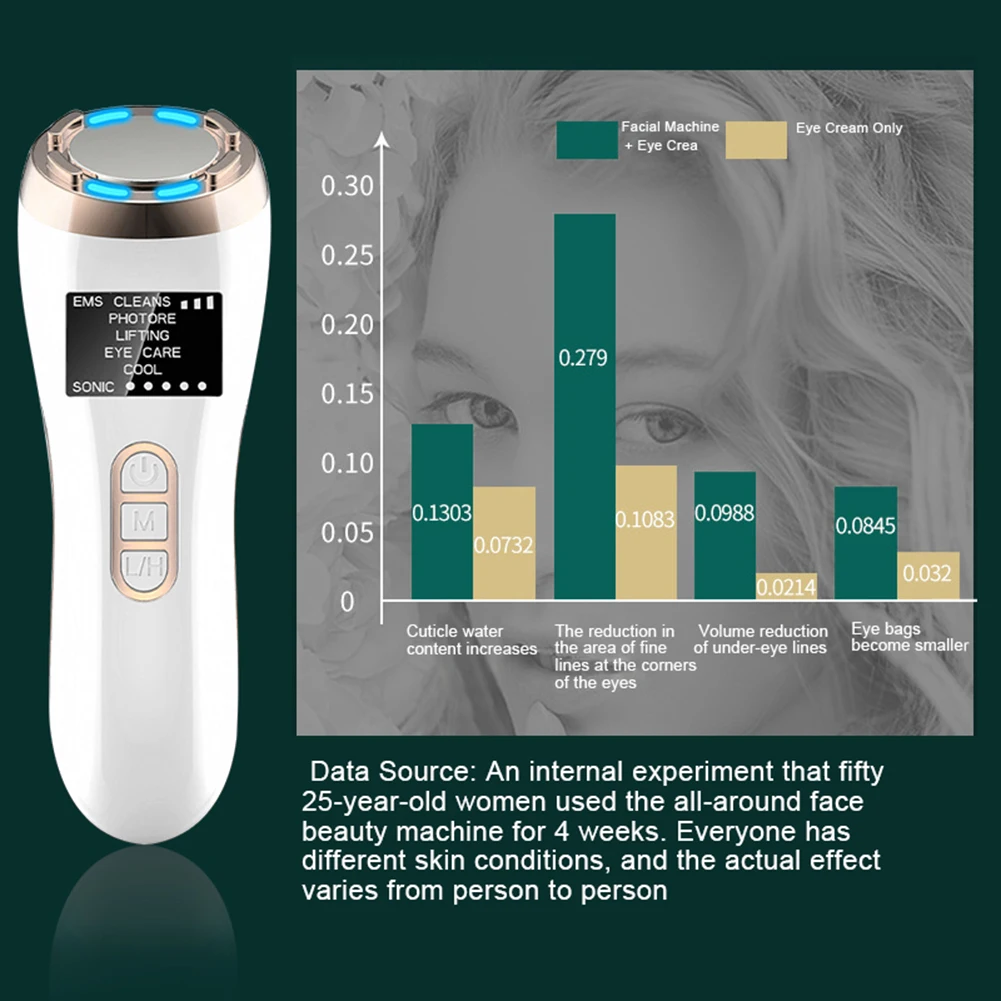 

7 in 1 RF EMS Beauty Instrument Women Face Care Tool Eye Care Tools Beauty Machine Skin Care Device LED Photon Beauty Devices