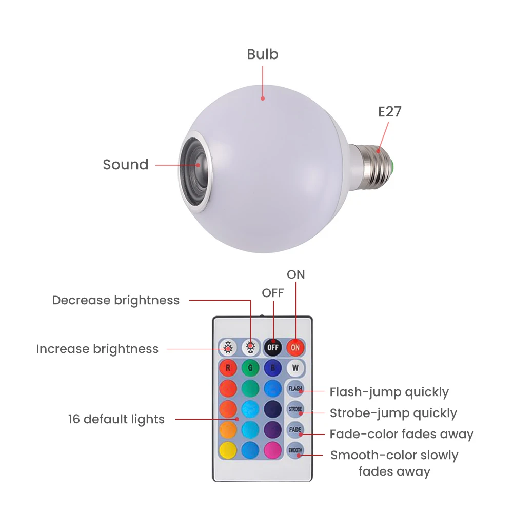 SUNYIMA RGB светодиодный лампы 110V 220V E27 Светодиодная лампа с Bluetooth потолочный
