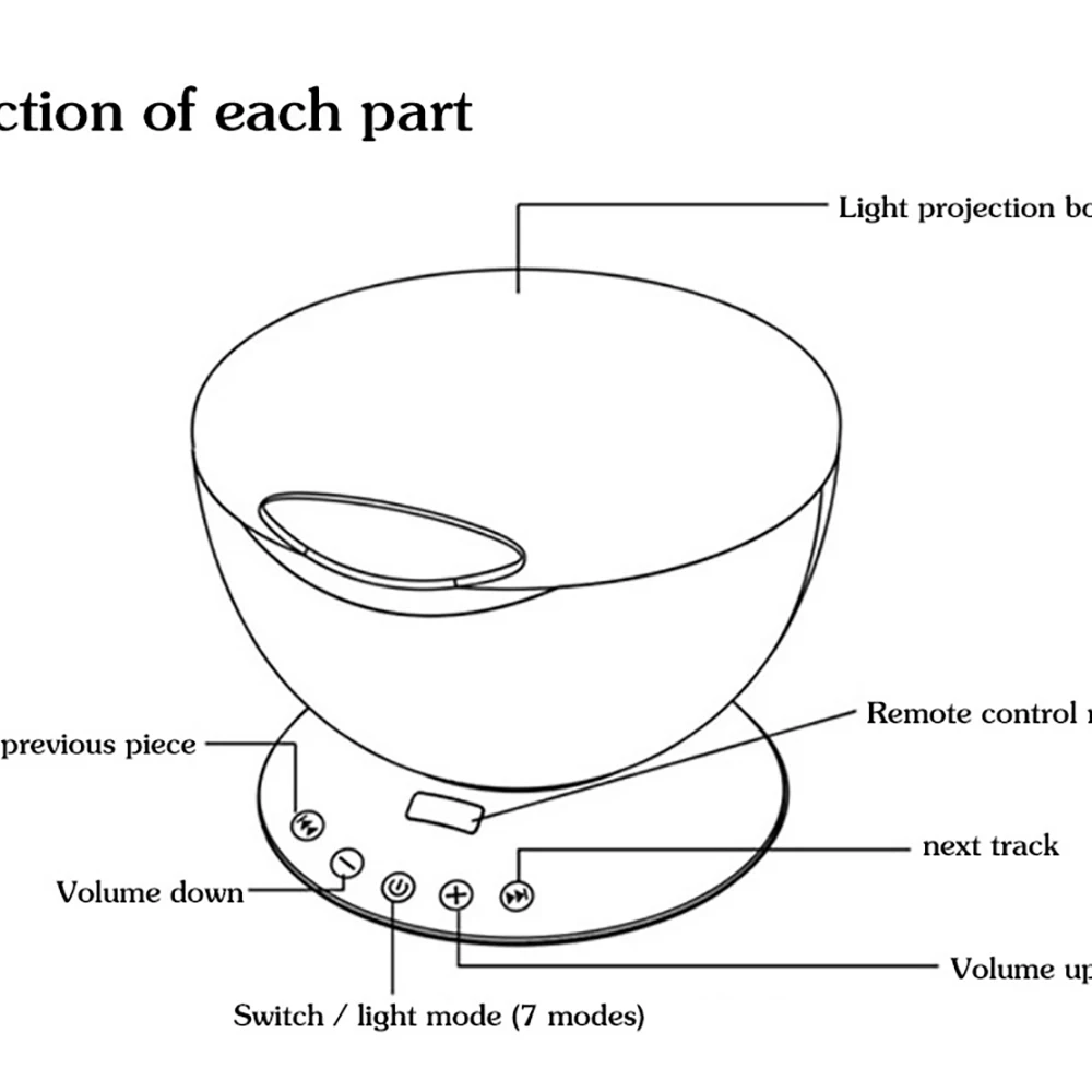 Светодиодный ночсветильник с проекцией океана s лампа дистанционным управлением