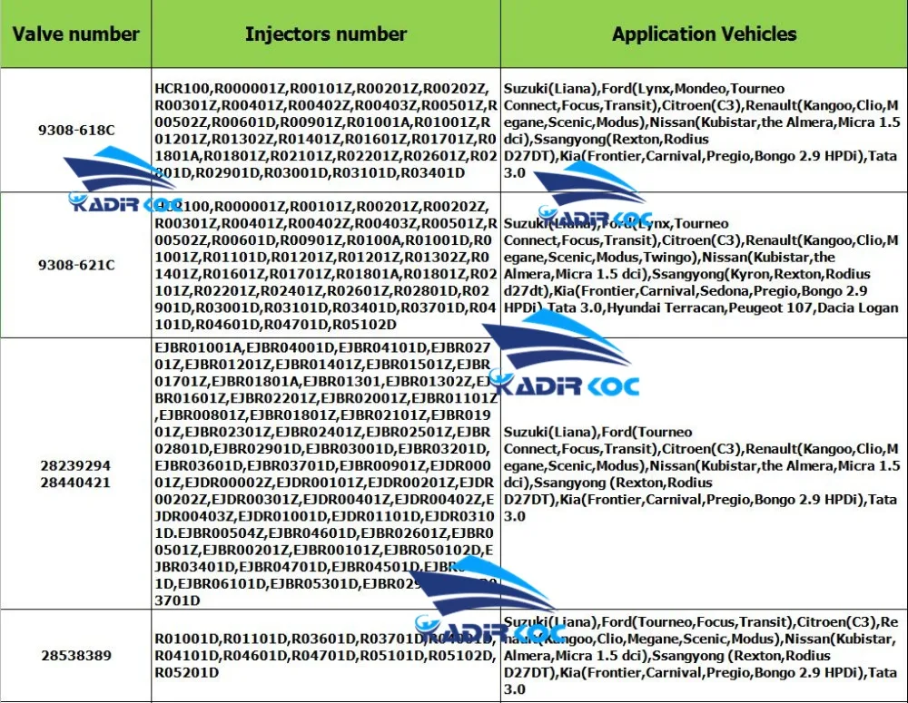 4 шт. черные регулирующие клапаны 9308-621C 9308Z621C 28239294 28440421 28538389 Евро 3 подходит для Nissan Kia Ford Renault Citroen
