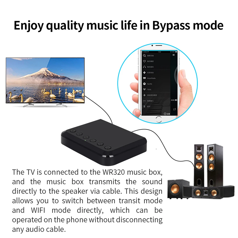 Беспроводной Wi-Fi аудиоприемник WR320 для Airplay Spotify DLNA NAS многокомнатный звуковой