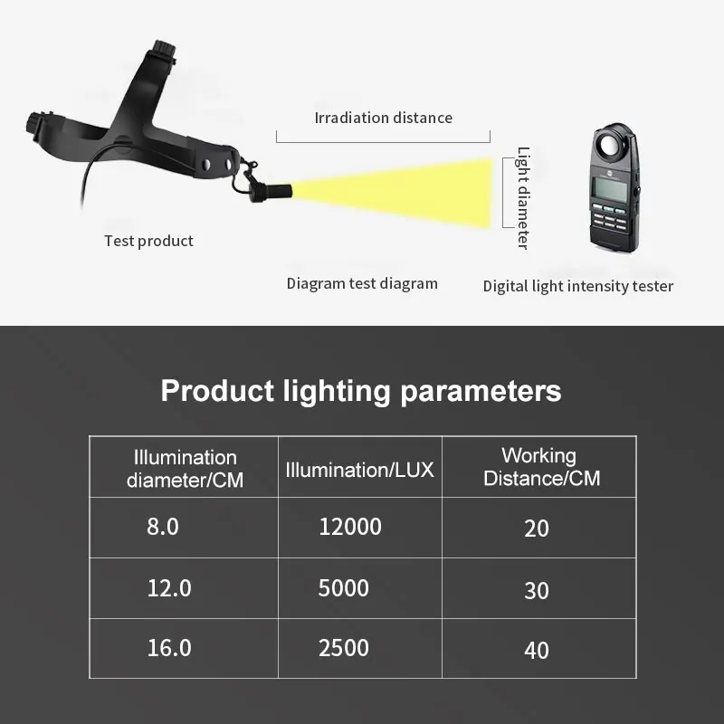 LED Headlamp Dental Headlamp Spotlight Adjustable Brightness Yellow or White Light With Battery Suitable For ENT Stomatologist enlarge