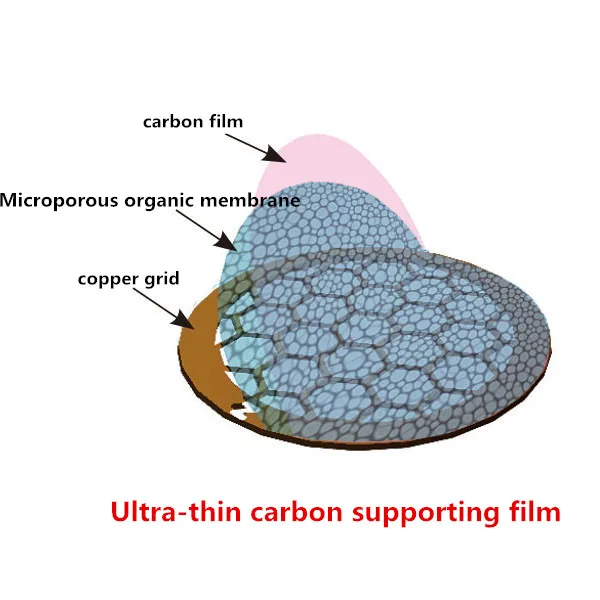 Электронная микроскопия (sem) расходные материалы сечение 200 300 медная сетка