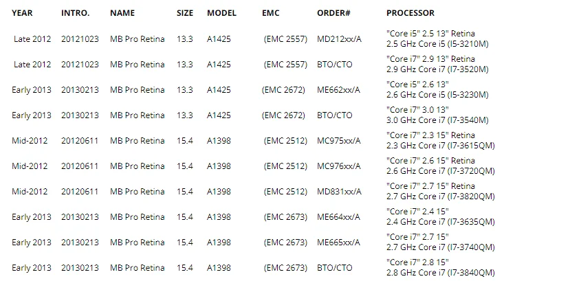 Для Macbook Pro retina 1" A1425 15" A1398 Blade SSD твердотельный накопитель 128 ГБ Late/Mid 2012 ранний 2013 MC976/975 MD212/213 ME662