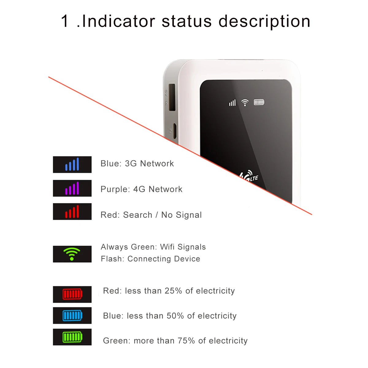 Портативный 4G Wi-Fi роутер мини Lte роутер 5200mAh аккумулятор банк питания Карманный хот-спот автомобильный мобильный с слотом для sim-карты